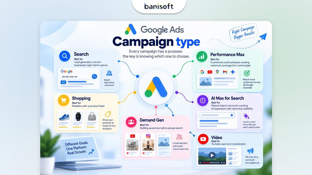 google ads campaign type