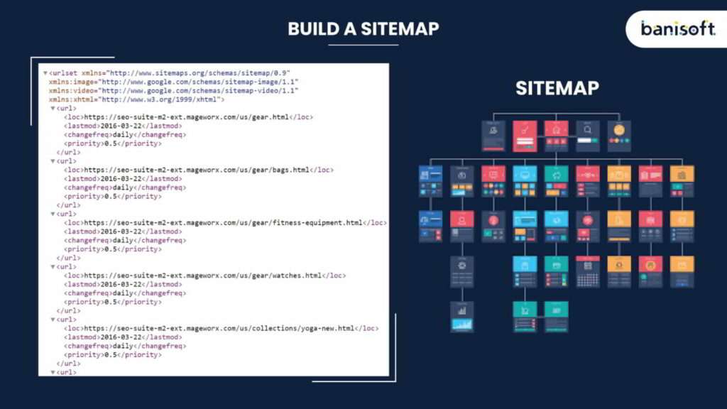 build a sitemap section image