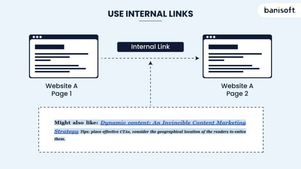 internal links explanation image
