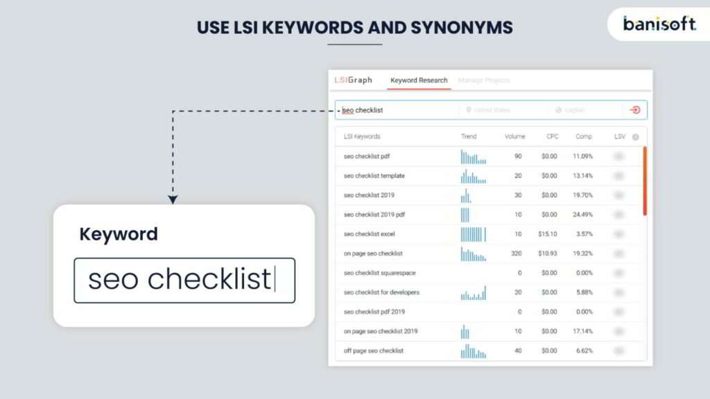 LSI keywords and synonyms image