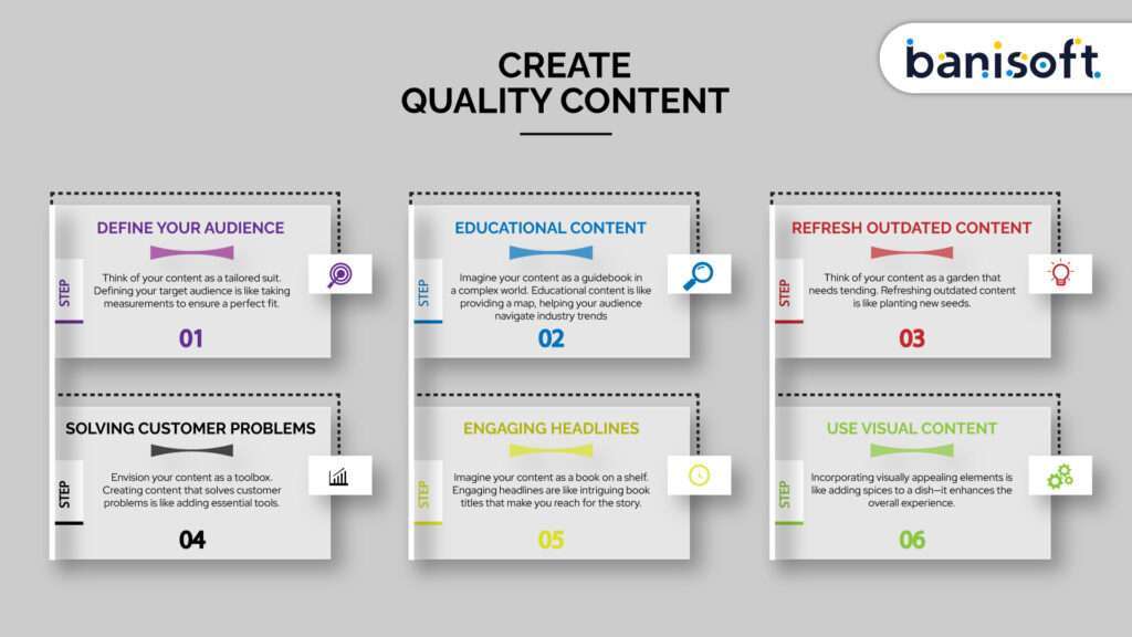 factors to create quality content infographic