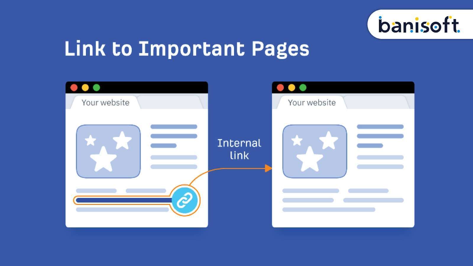 implementation of internal linking example