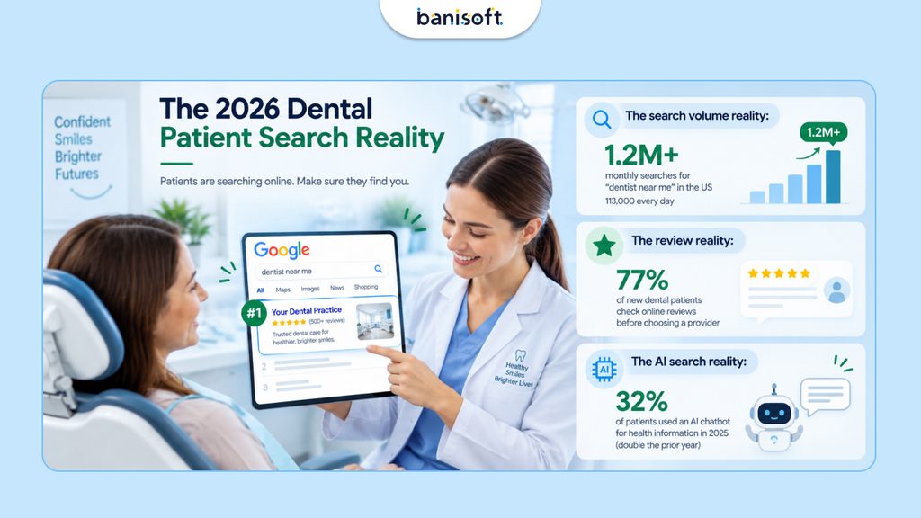 The 2026 Dental Patient Search Reality: Why SEO Cannot Wait
