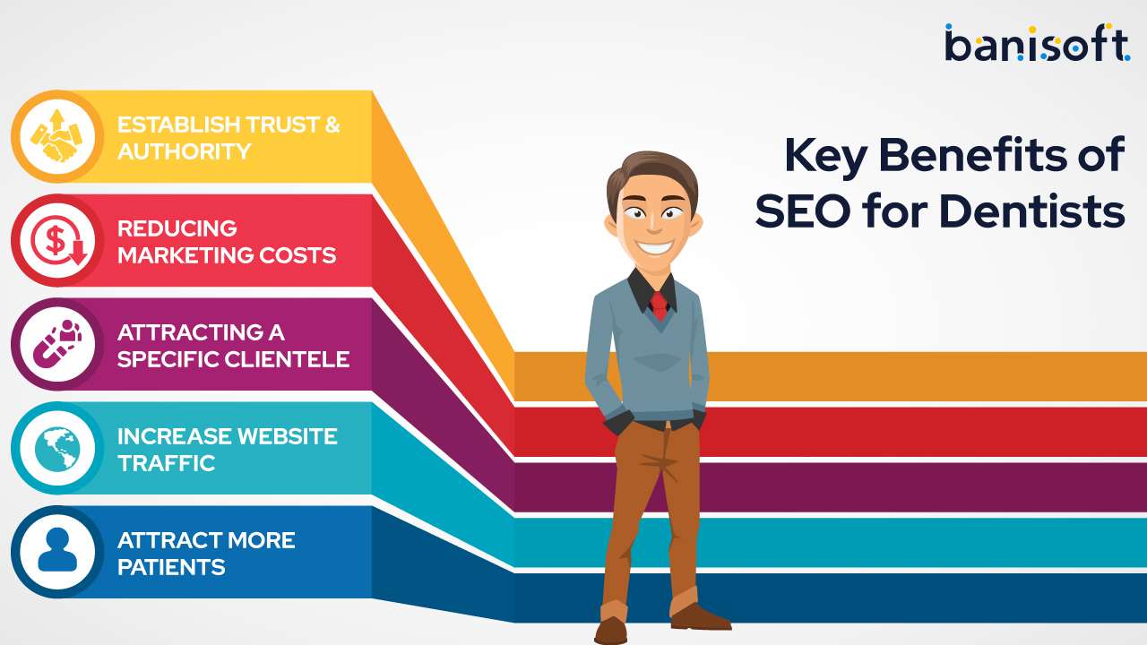 Key benefits of SEO for dentists