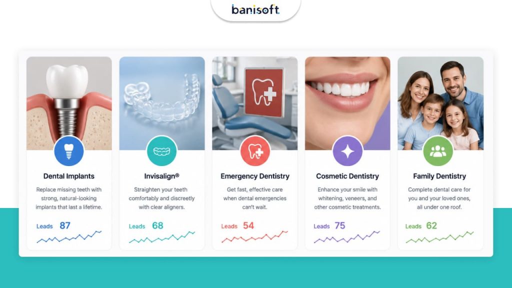 Best dental services to promote online for higher-value patient leads.