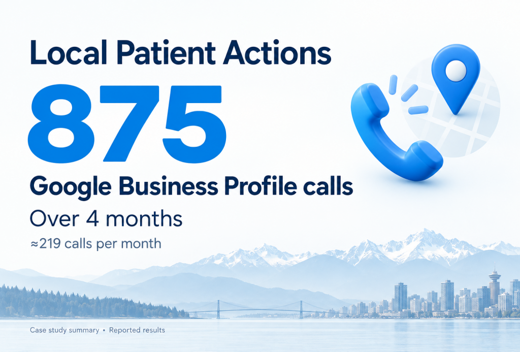 dental vancouver 875 Calls Directly From Google Business Profile​