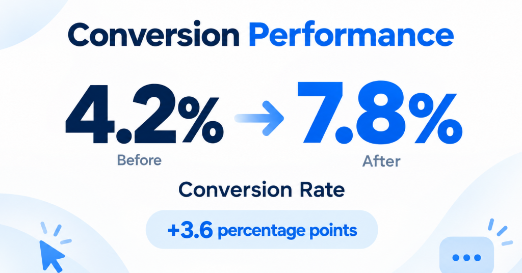 dubai rental car business case study conversion performance report