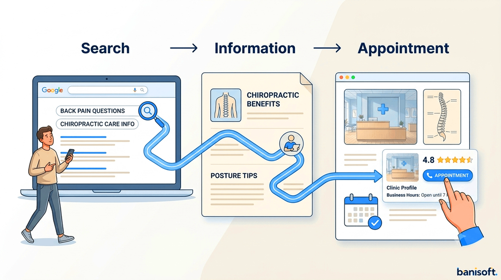 Turn SEO Traffic Into Appointments